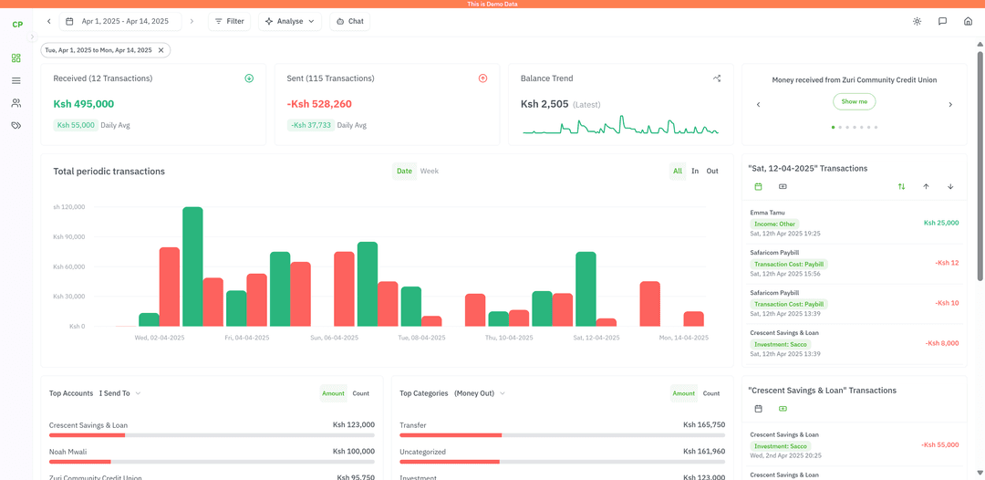 CountPesa Web App
