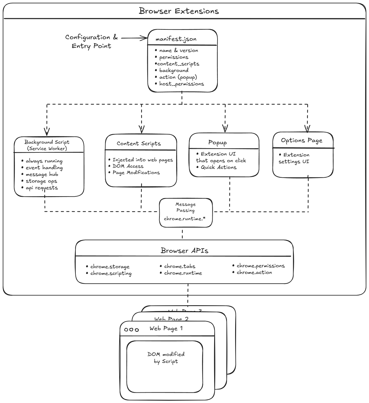 extension-breakdown