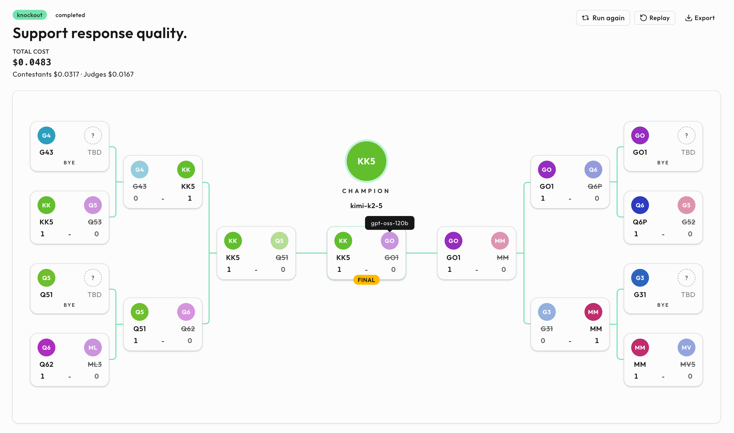 Season one knockout bracket where kimi-k2-5 beats gpt-oss-120b in the final