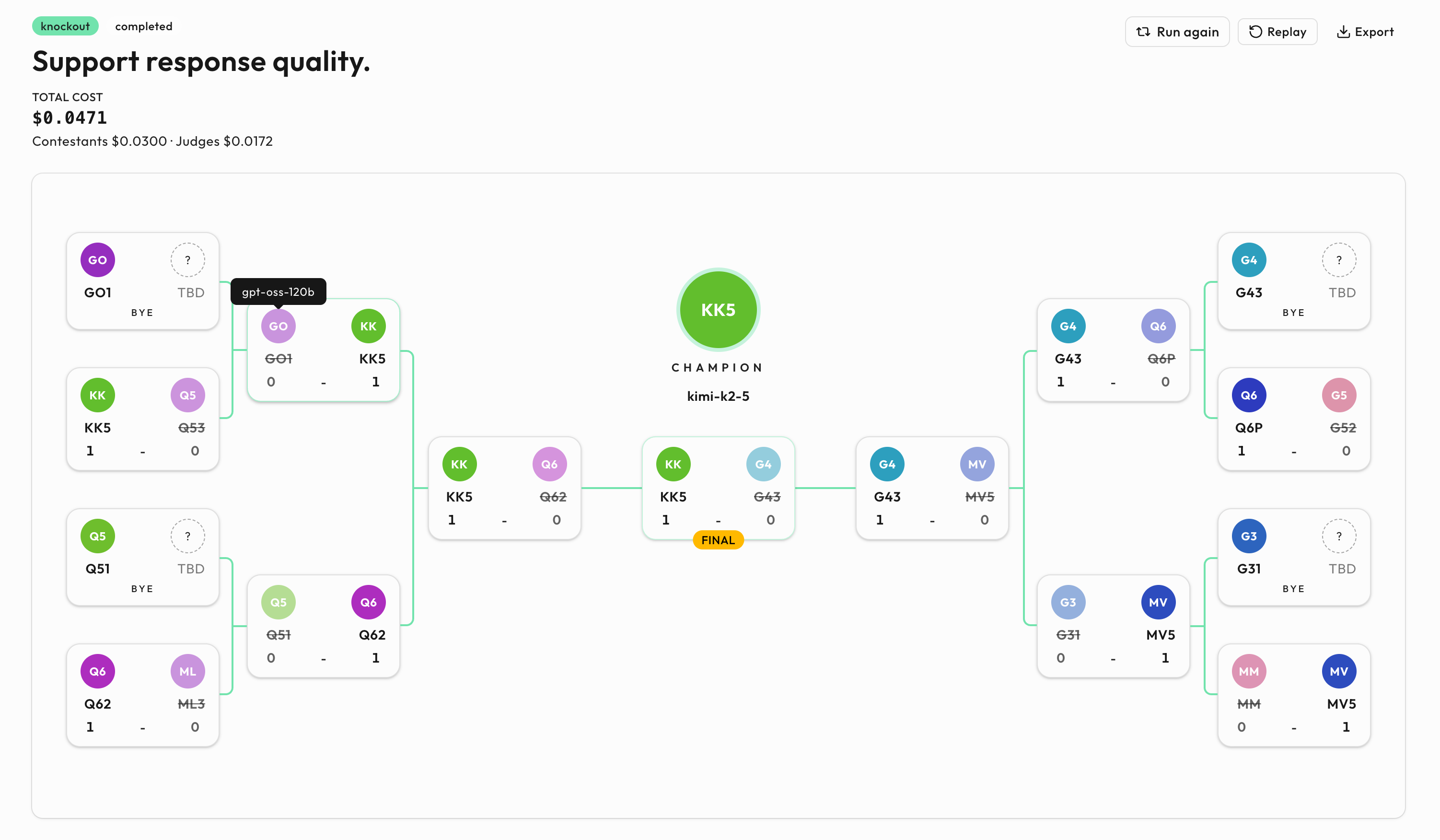 Season two knockout bracket where kimi-k2-5 knocks gpt-oss-120b out before winning the final