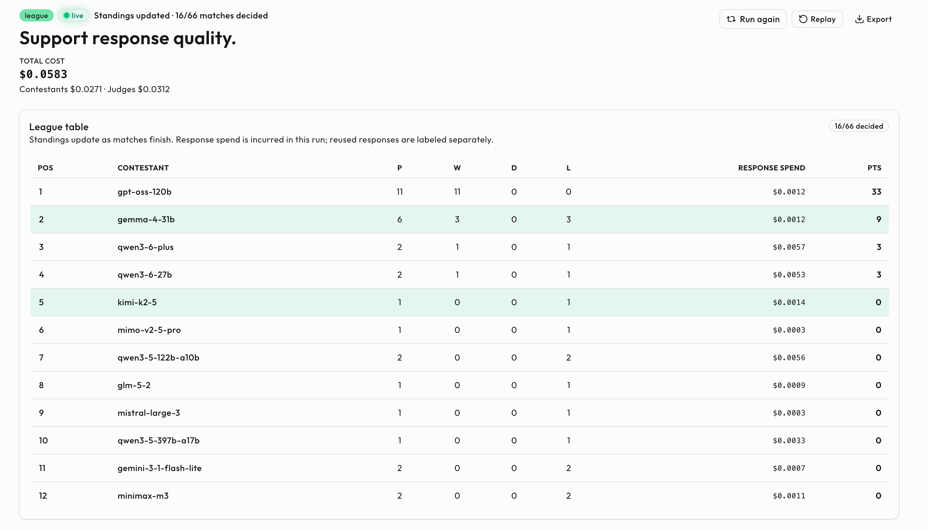 A live LLM League table showing model standings and evaluation costs