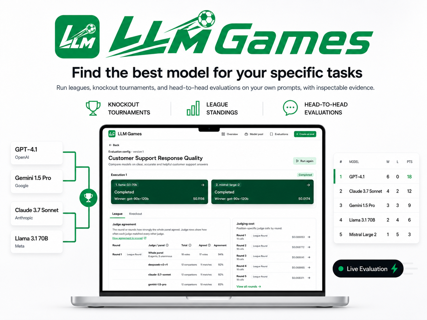 LLM League - Task-Specific Model Evaluation